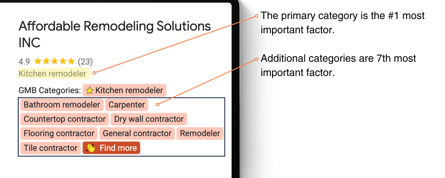 A screenshot displaying the primary and additional categories for the Affordable Remodeling Solutions INC Google Business Profile